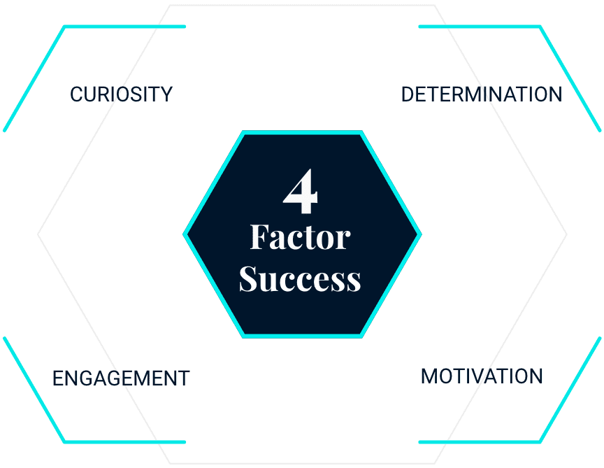 4 factor success