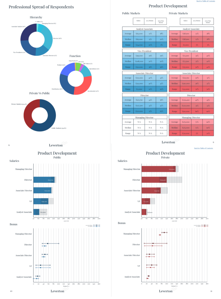 PURDUE UNIVERSITY SALARY SURVEY 2024 visual data 3